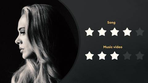 'Easy On Me': Adele is vulnerable, relatable in emotional track 'Easy On Me': Adele is vulnerable, relatable in emotional track