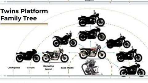 Royal Enfield has multiple bikes planned featuring the parallel-twin motor