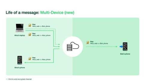 WhatsApp Web remains an important platform for our users: WhatsApp