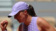 French Open 2026, Iga Swiatek storms into 4th round: Stats