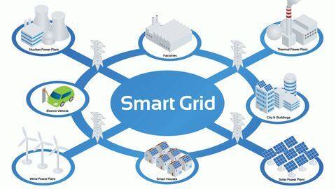 The technology that will make IIT-Roorkee a smart, green campus The technology that will make IIT-Roorkee a smart, green campus