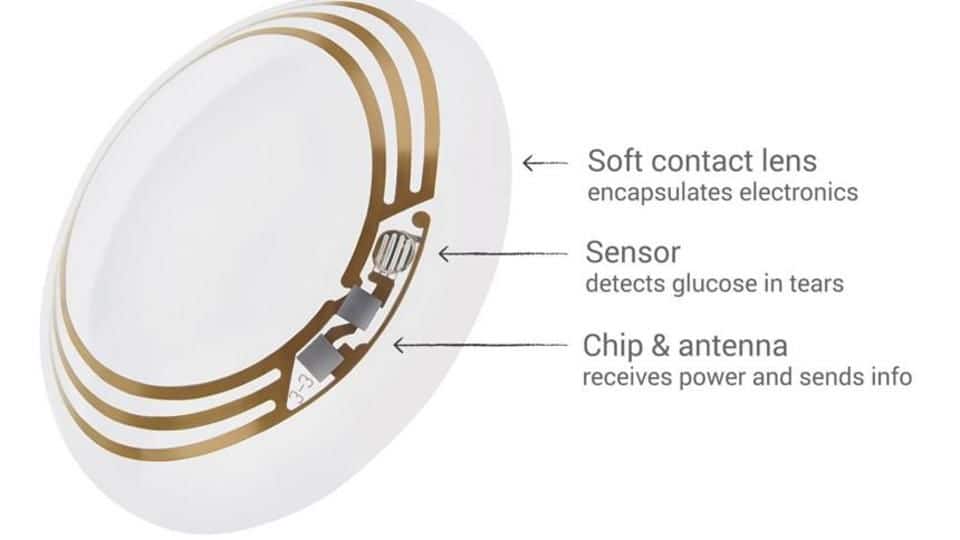A smart contact lens that can monitor blood sugar levels