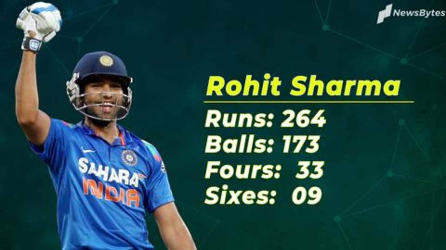 This day, that year: When Rohit Sharma smashed 264 runs