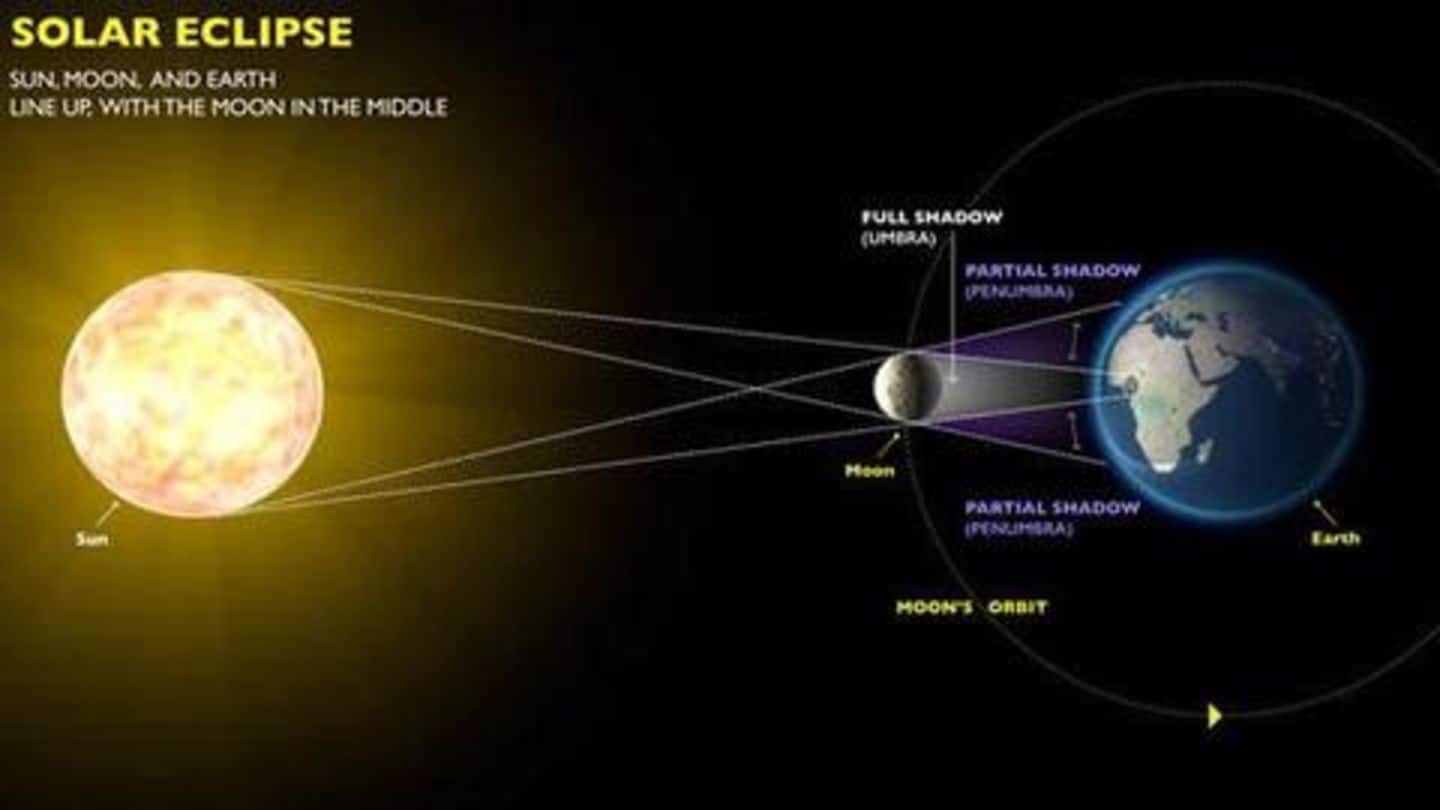 What is an annular solar eclipse? What is an annular solar eclipse?