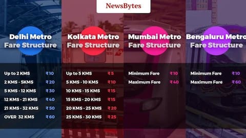 How much do metro rides in Indian cities cost?