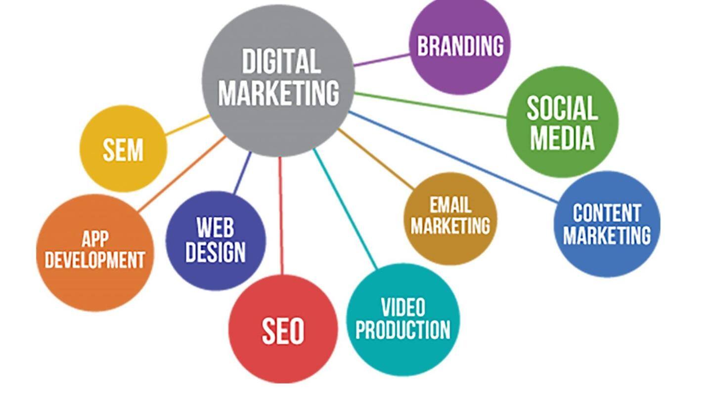 Directions of seo-optimization of the siteInternal optimization (internal optimization) is the direction of seo-optimization of the site, which includes everything that is on the server. 