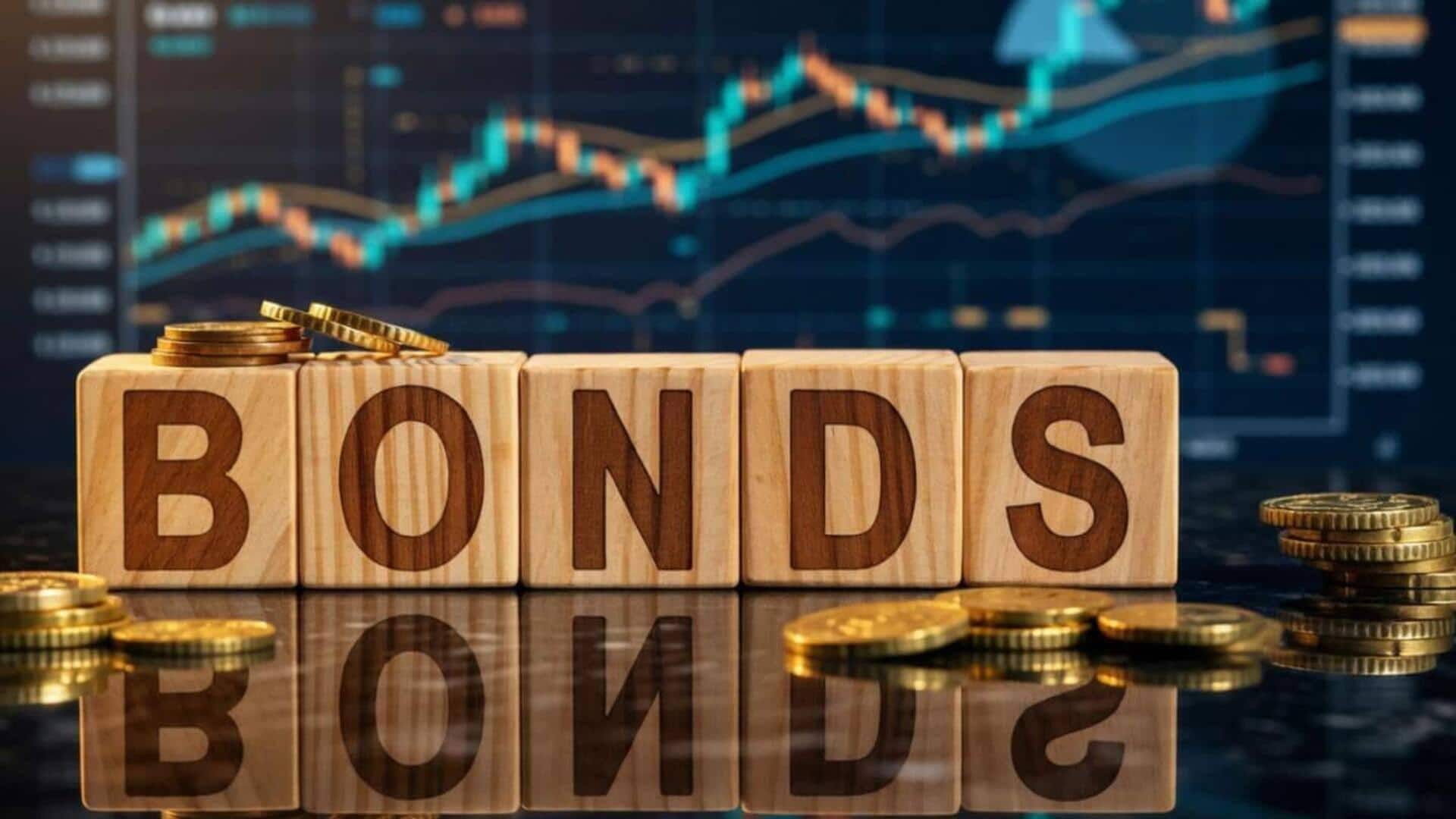India-US bond-yield spread hits historic low: Should we be worried?