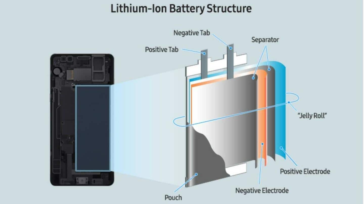 Excessive heat and overcharging can cause the batteries to explode Excessive heat and overcharging can cause the batteries to explode