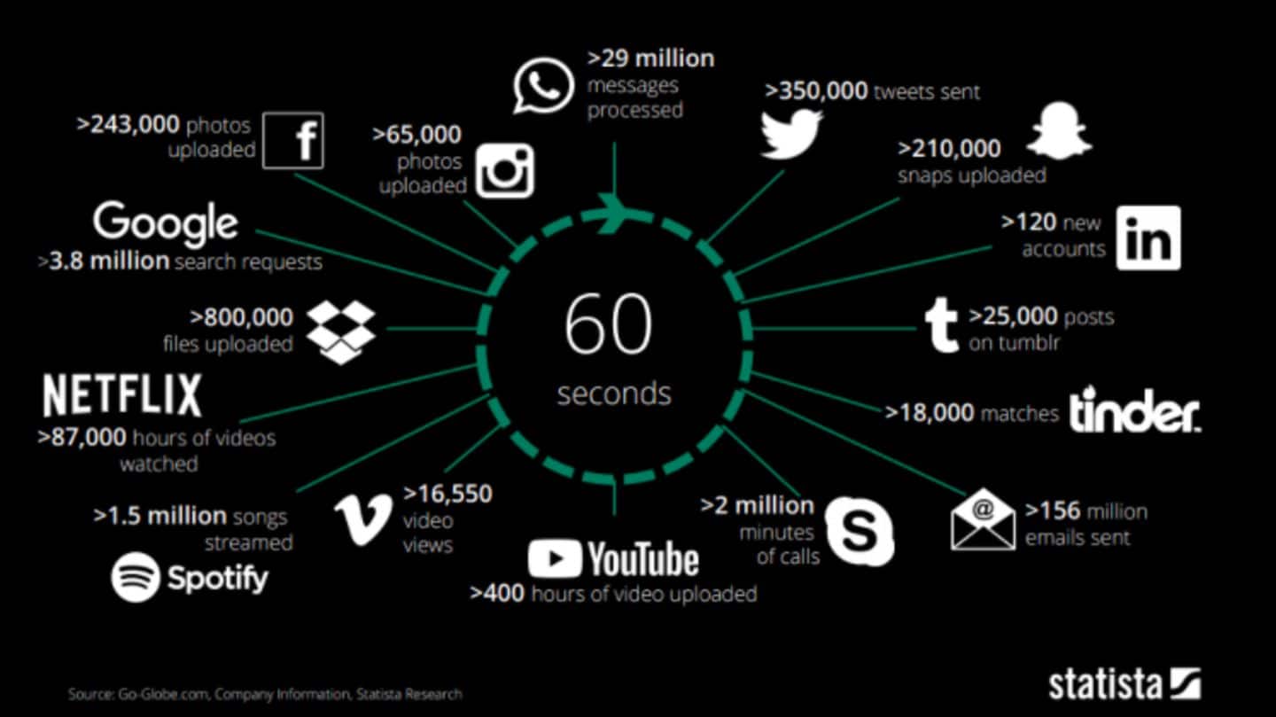 A lot can happen in a hot internet minute