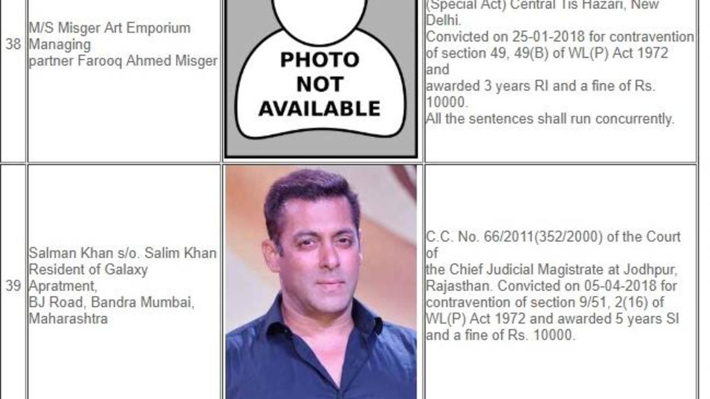 On Wildlife Crime Bureau's convict list, Salman gets 39th spot