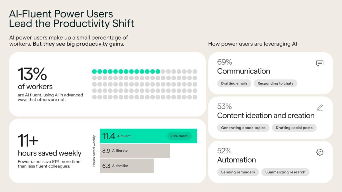 Grammarly raises a whopping $1B to fuel AI expansion Grammarly raises a whopping $1B to fuel AI expansion