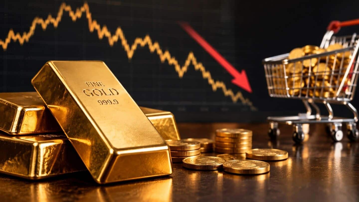 Gold falls 7% from August peak: Good time to buy?