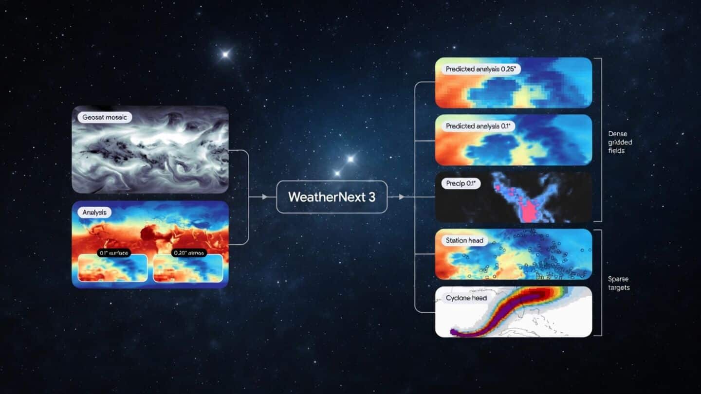 Google launches WeatherNext 3, its most advanced AI weather model