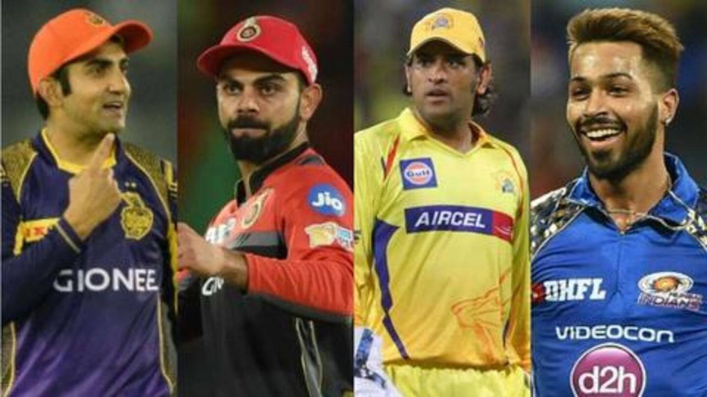 IPL 2019: यहां जानें किन-किन खिलाड़ियों को टीमों ने किया रिटेन और रिलीज़