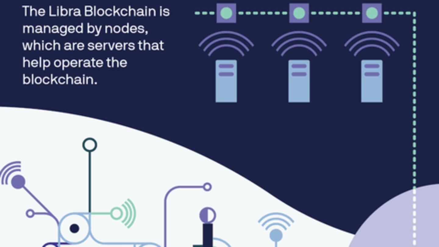 Understanding the Libra blockchain Understanding the Libra blockchain