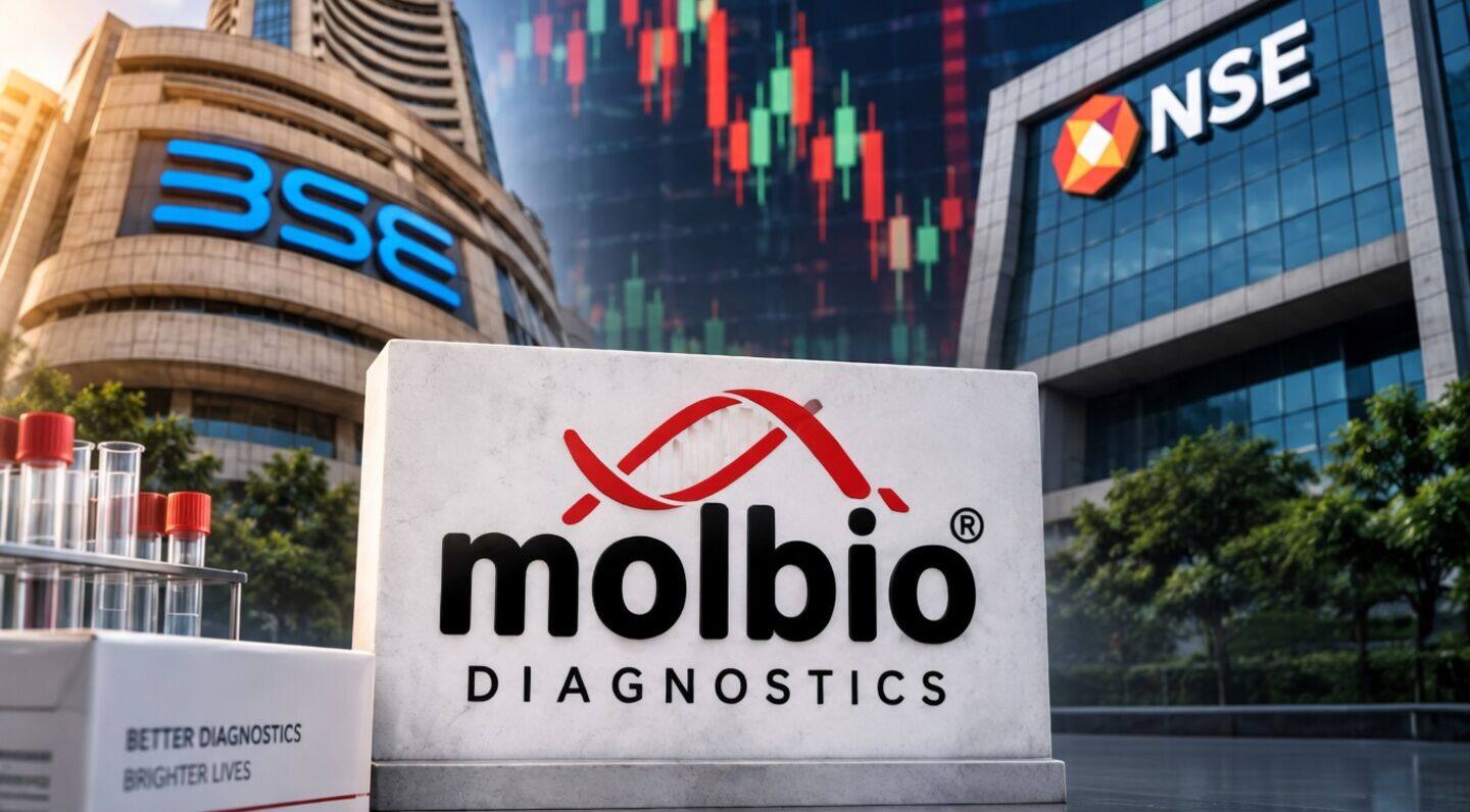 Molbio Diagnostics drops 8.8% to ₹1,229.65 still 50%+ above IPO