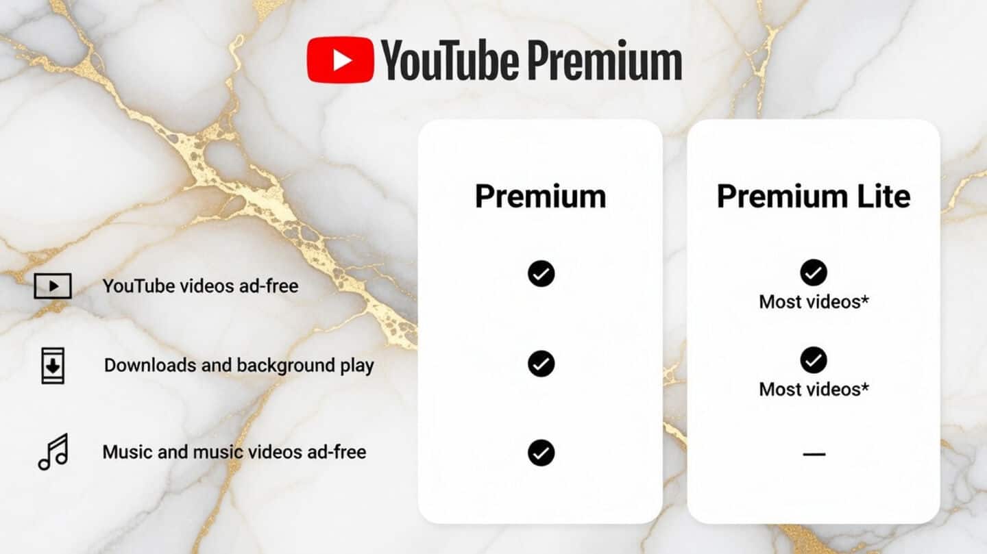 YouTube Premium Lite now lets you download videos, play in background