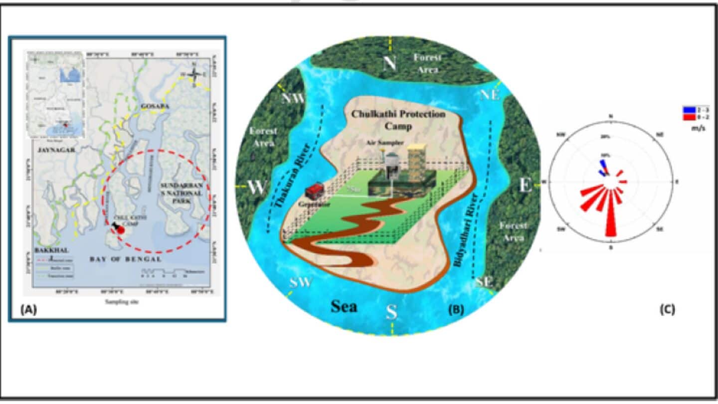 Kolkata tops Indian cities in airborne microplastic pollution: Study