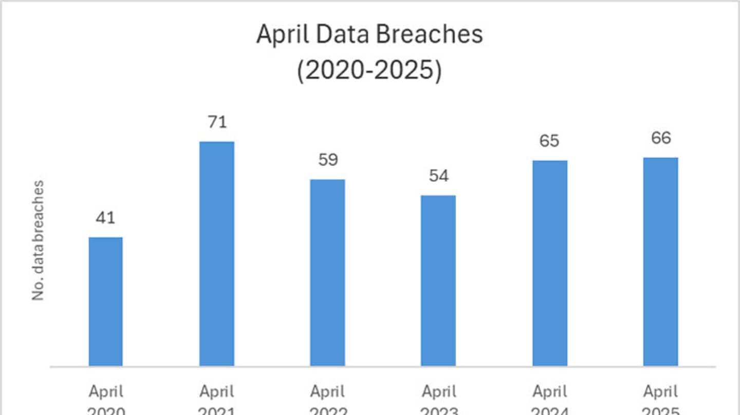 Sensitive data of job applicants leaked in—or stolen in—ICAR breach