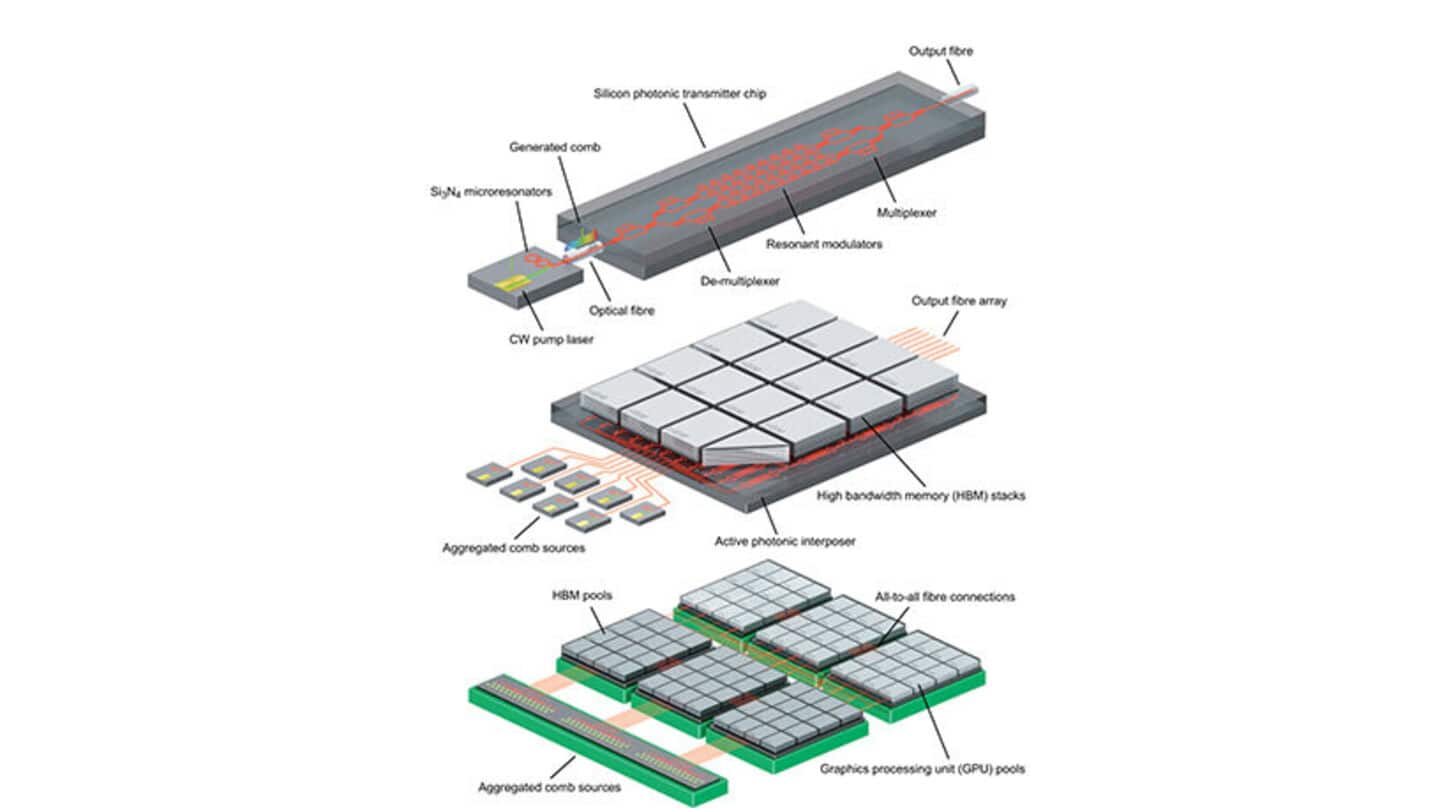 This optical AI chip could revolutionize energy efficiency