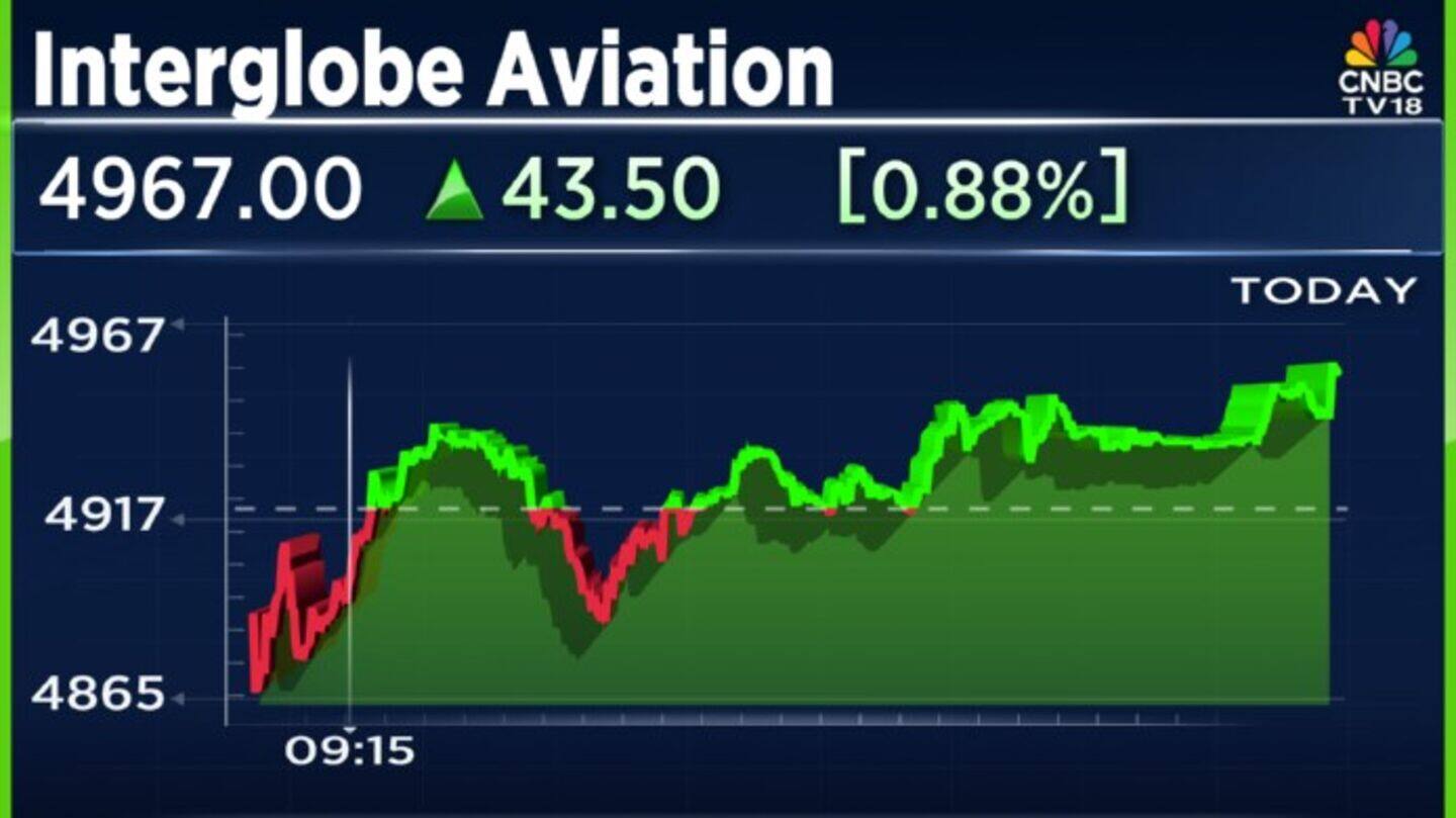 IndiGo shares slip as new airlines get green light in India