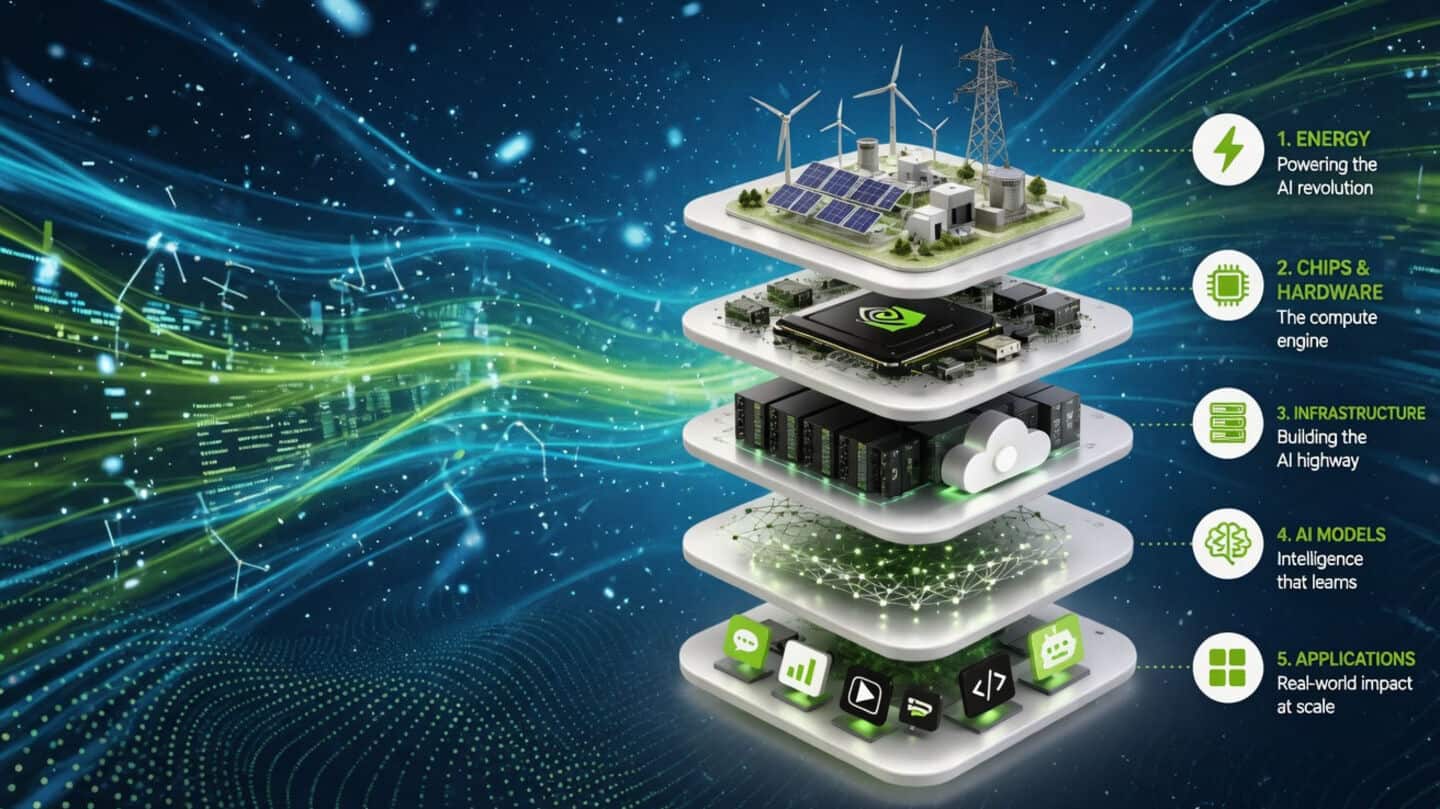 NVIDIA CEO Jensen Huang outlines 5 layer cake powering AI