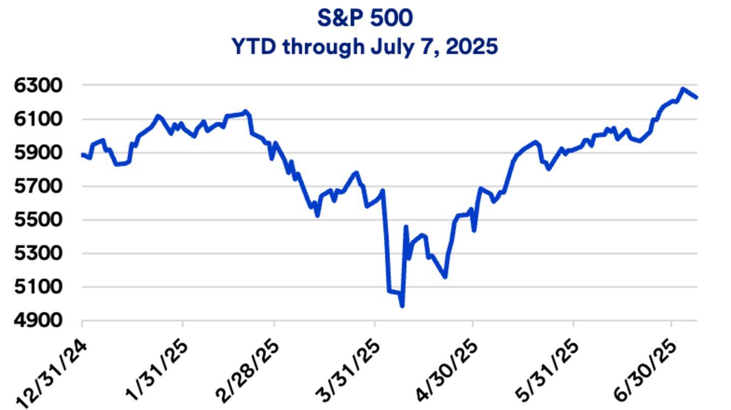 PSU banks witness sharp intraday recovery