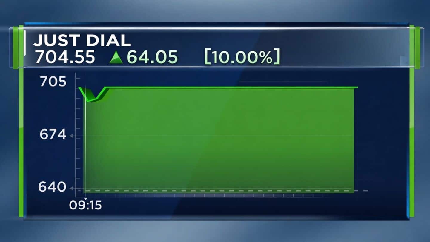 Just Dial stock jumps 10% after Kotak buy call ₹1,175
