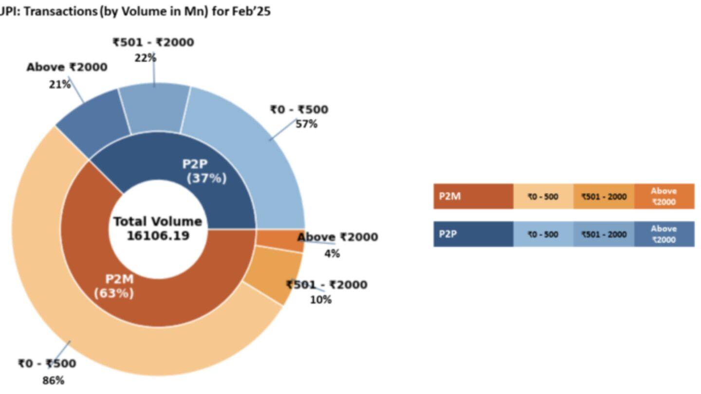 New UPI rules simplify chargeback process