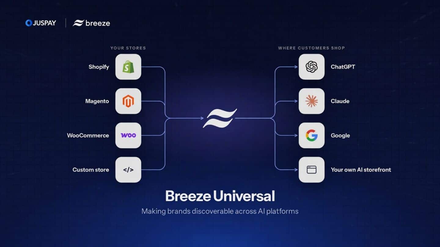 Juspay launches Breeze Universal to power brands' AI shopping