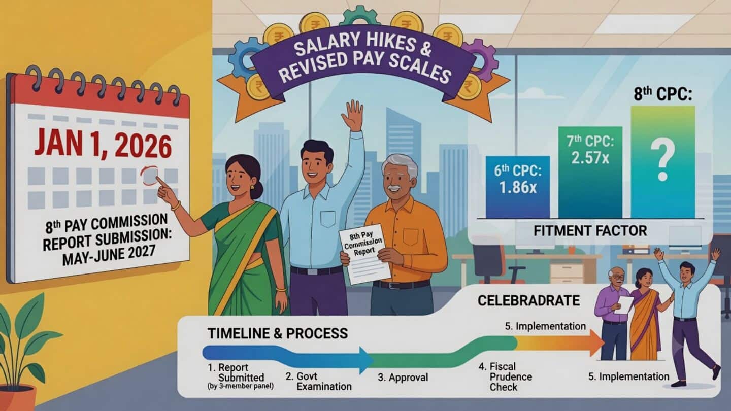 Eighth Pay Commission to recommend changes for central government employees