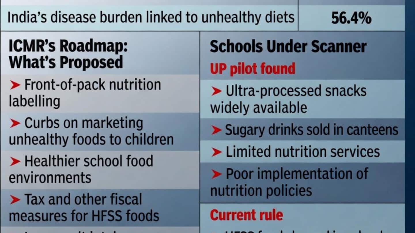 Indian Council of Medical Research unveils childhood obesity plan