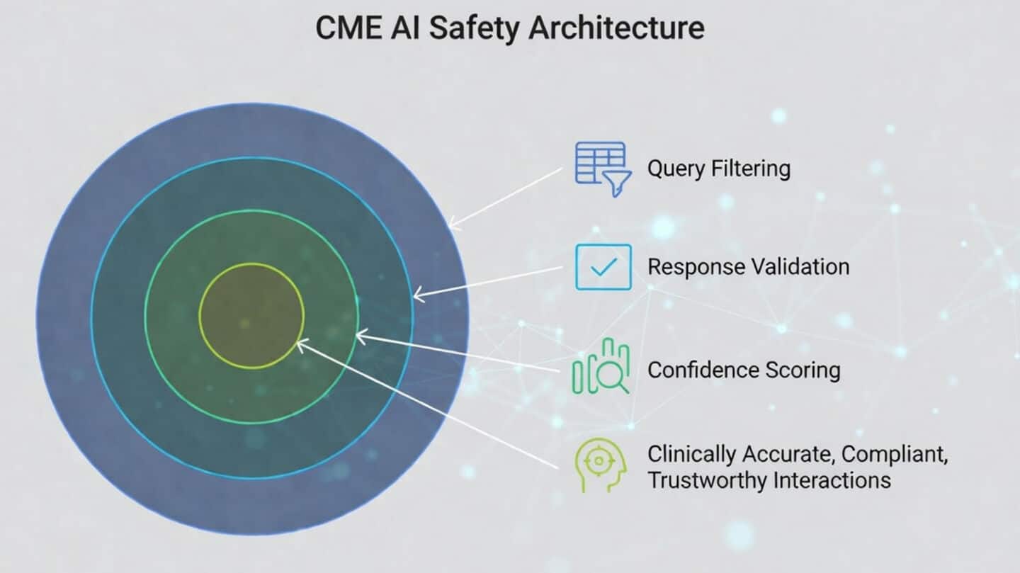 Hidoc Dr. launches AI voice platform to modernize medical education