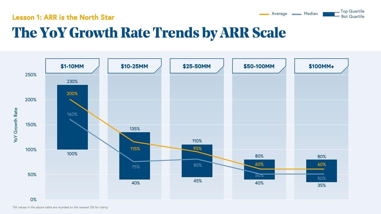 Bessemer leads $10 million seed round for data visualization startup Julius