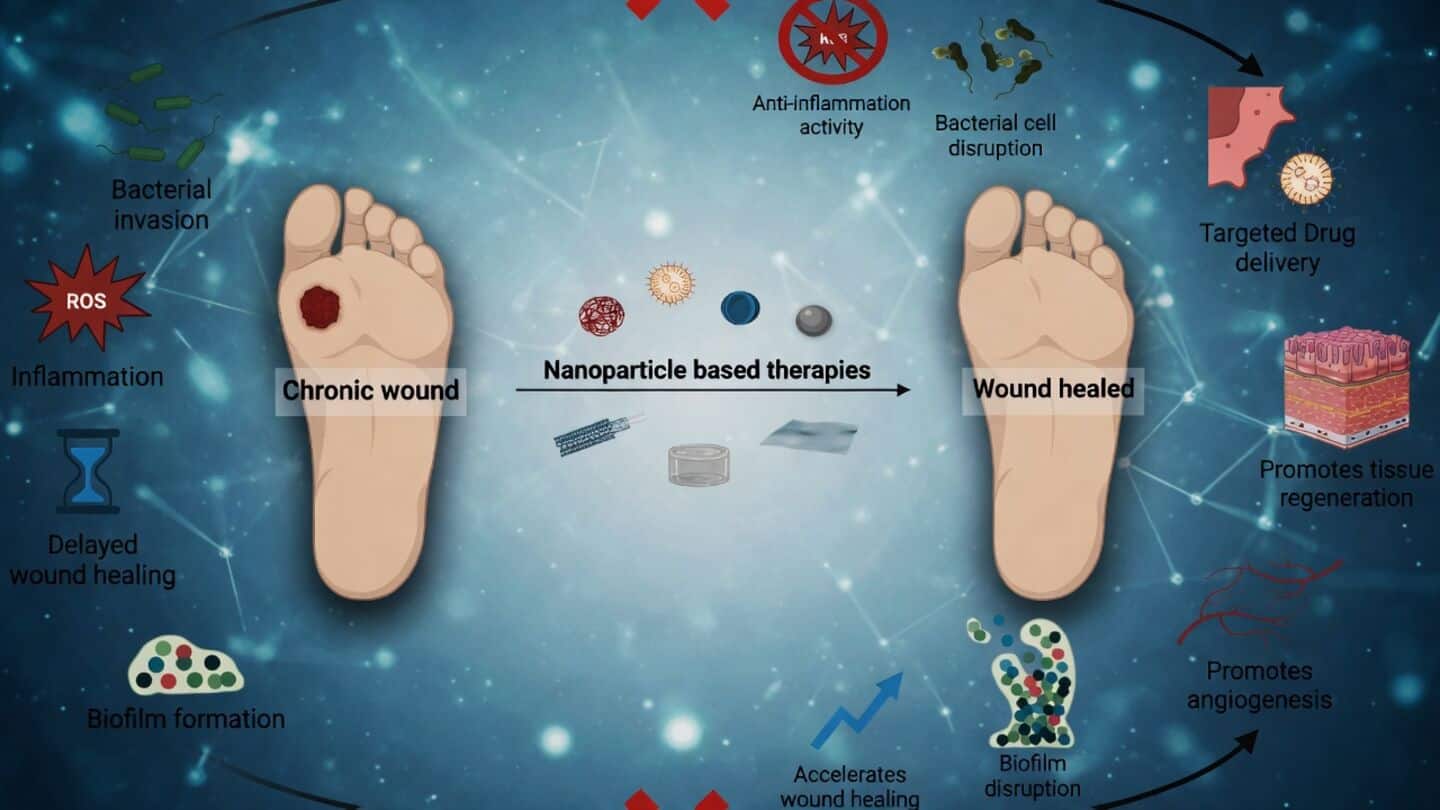 Scientists develop light activated nanotech to treat chronic wounds