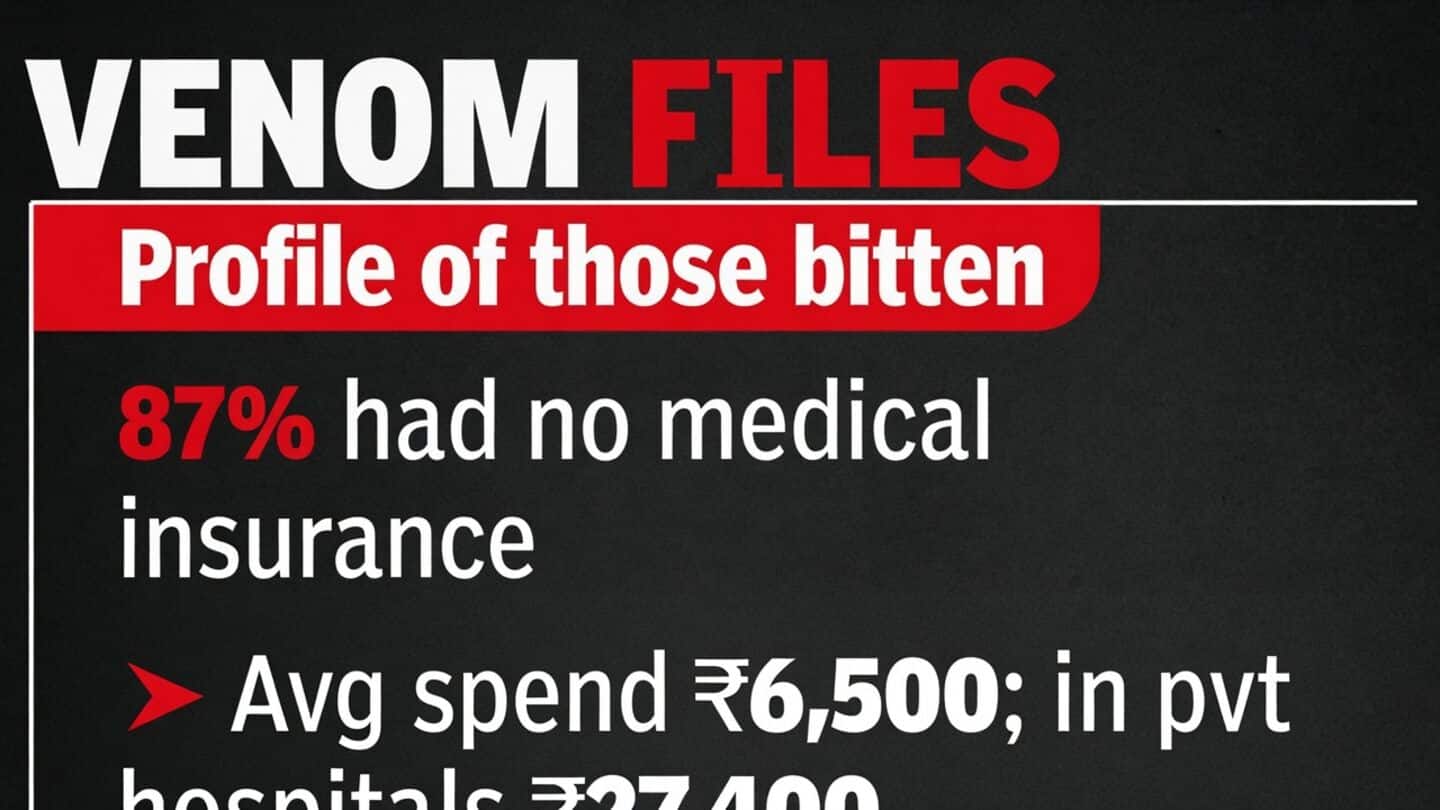 ICMR study finds India snakebite deaths 0.3 per 100,000