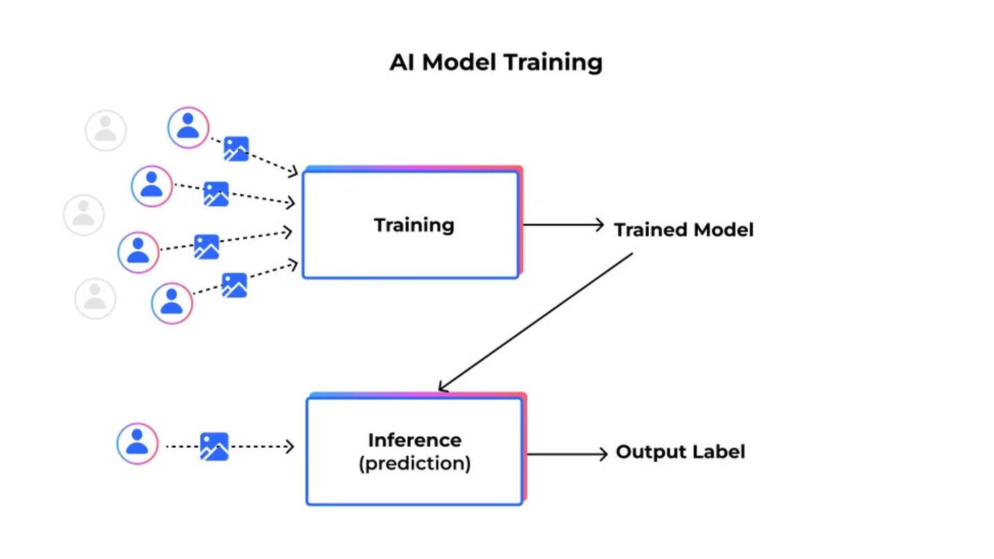Silicon Valley clones popular websites to train AI agents