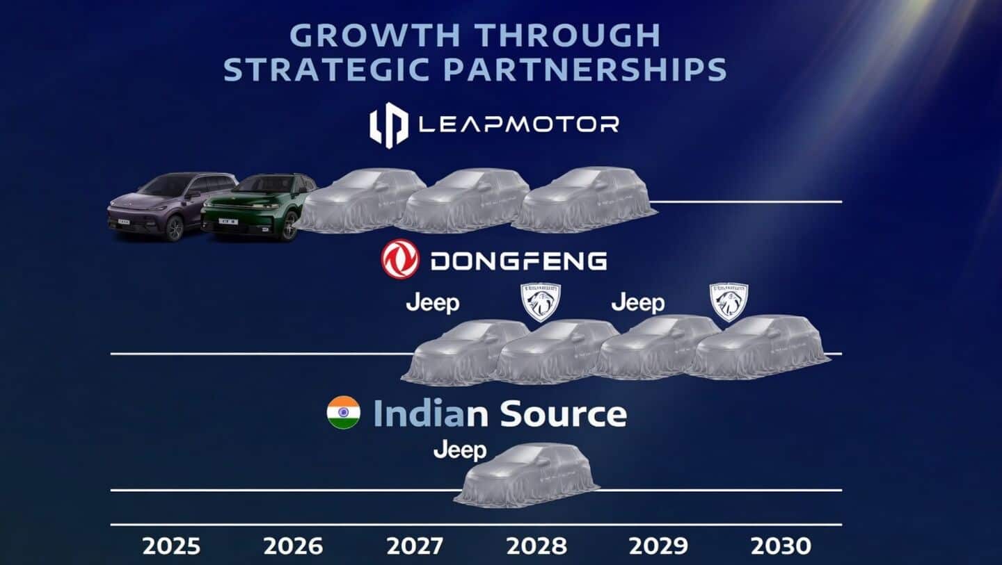 Stellantis announces Jeep SUV for 2028 expected on Tata platform