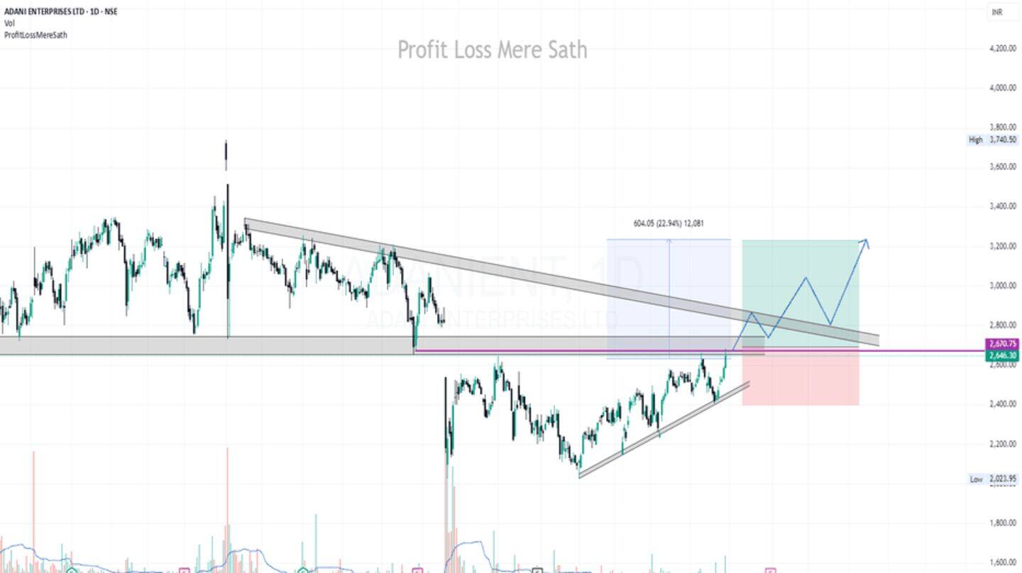 Adani Enterprises launches ₹25,000 crore rights issue: What to know
