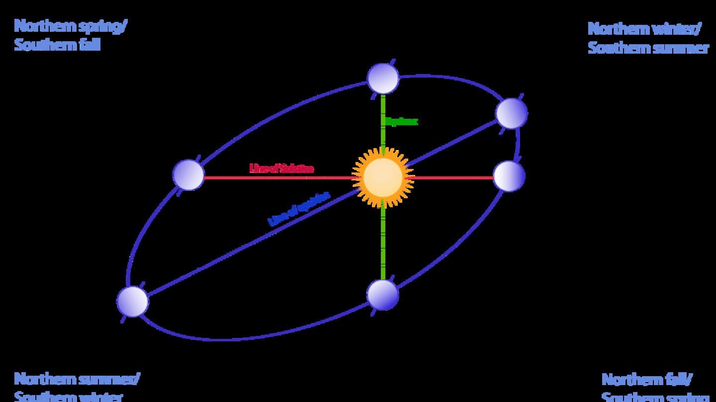 Earth's orbit threatened by passing stars
