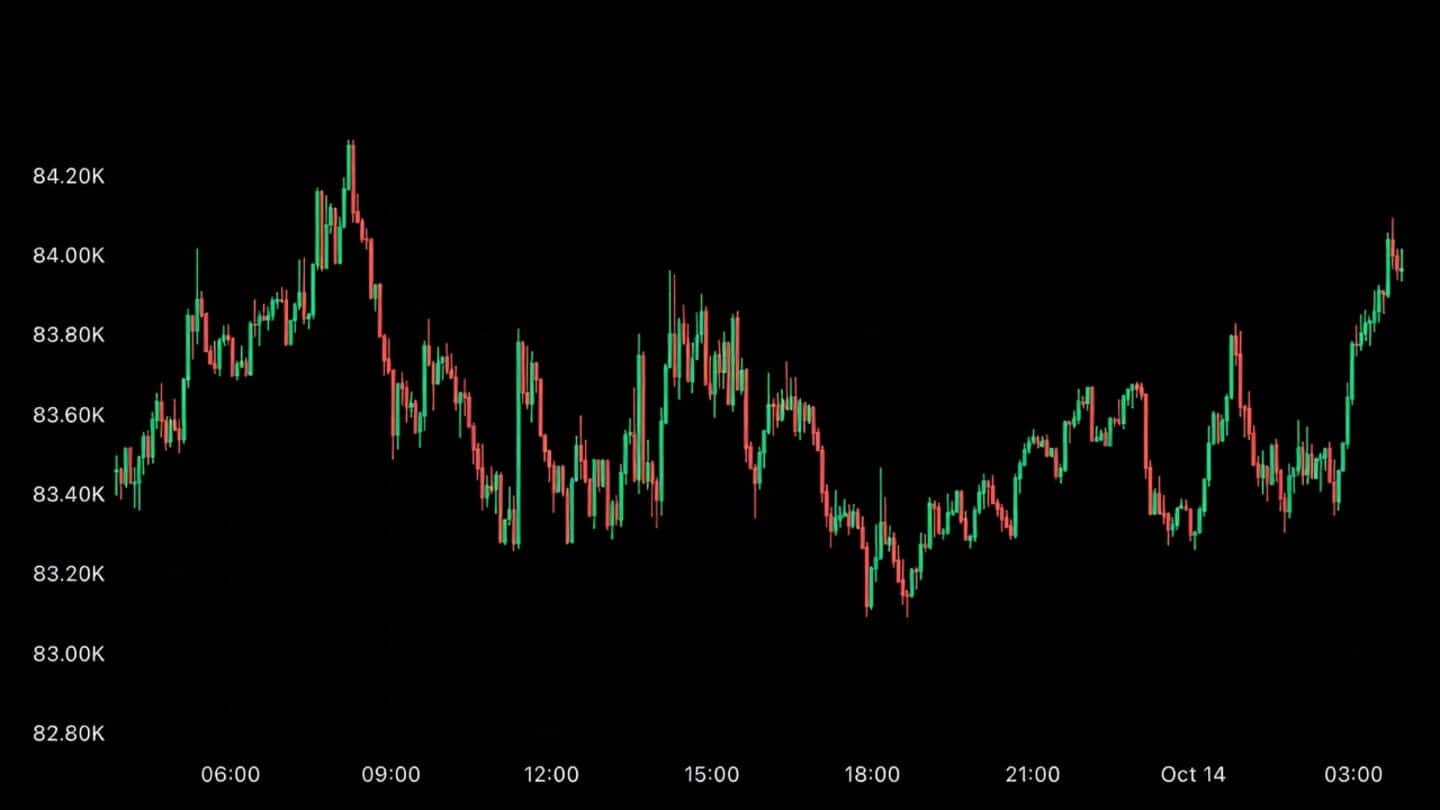 Bitcoin nears $83,900 after John Williams signals no 2027 hikes