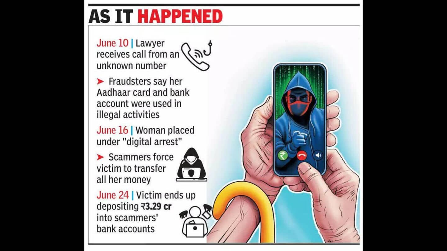 'Digital arrest' scam: Senior lawyer duped of ₹1.8cr