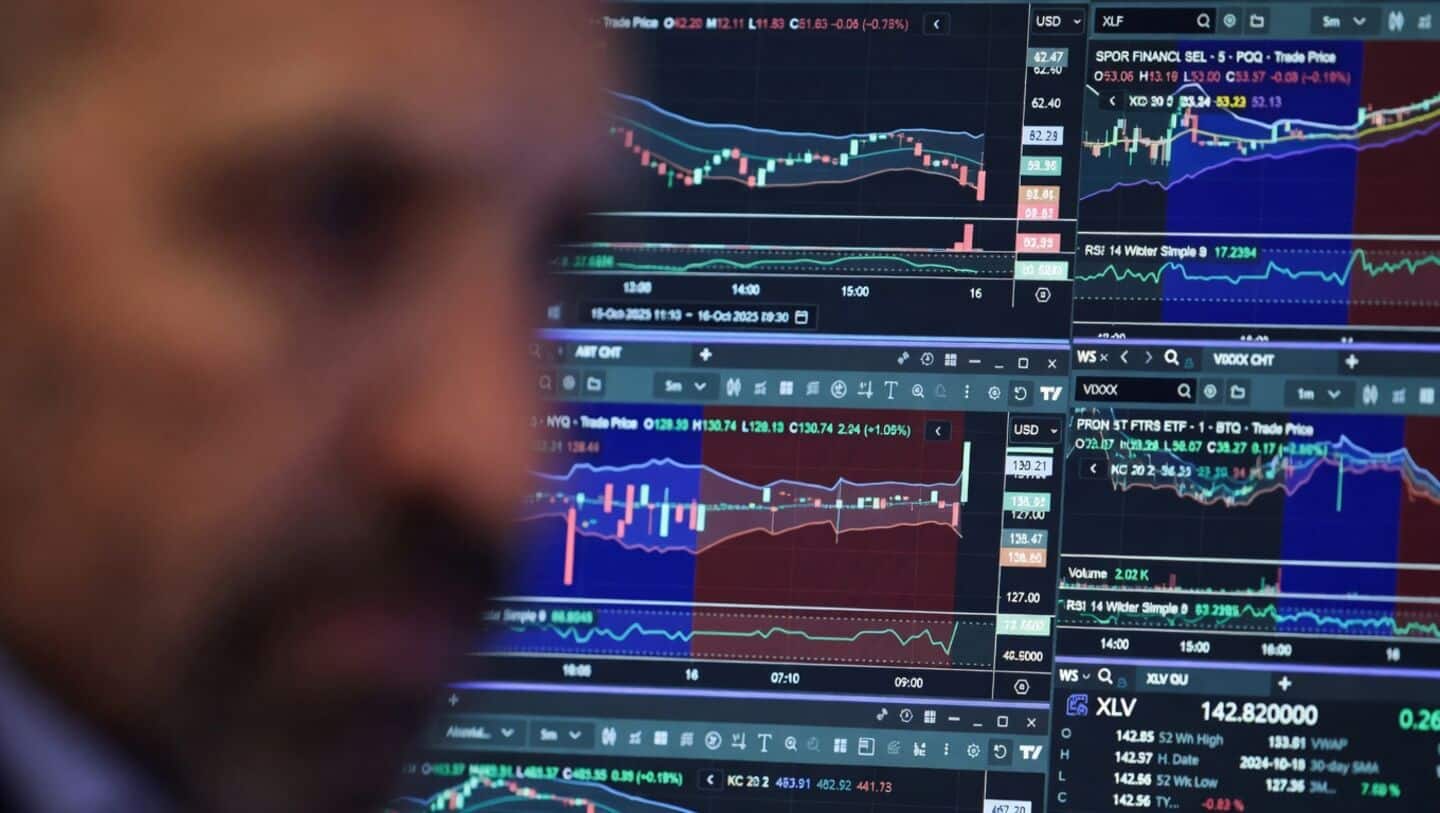 Dow Jones surges 598 points as non AI stocks rise
