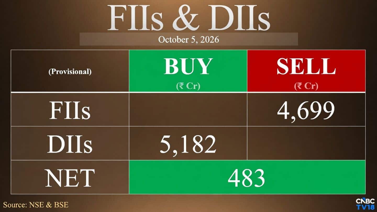 Indian markets rebound as domestic investors lift Sensex 473 points