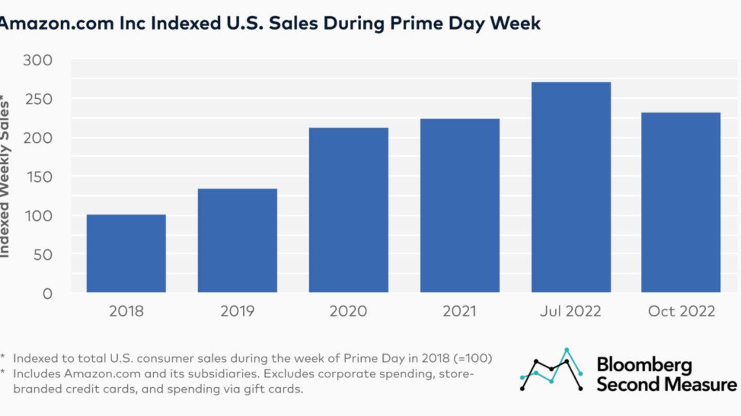 Best headphone deals you can grab during Amazon sale