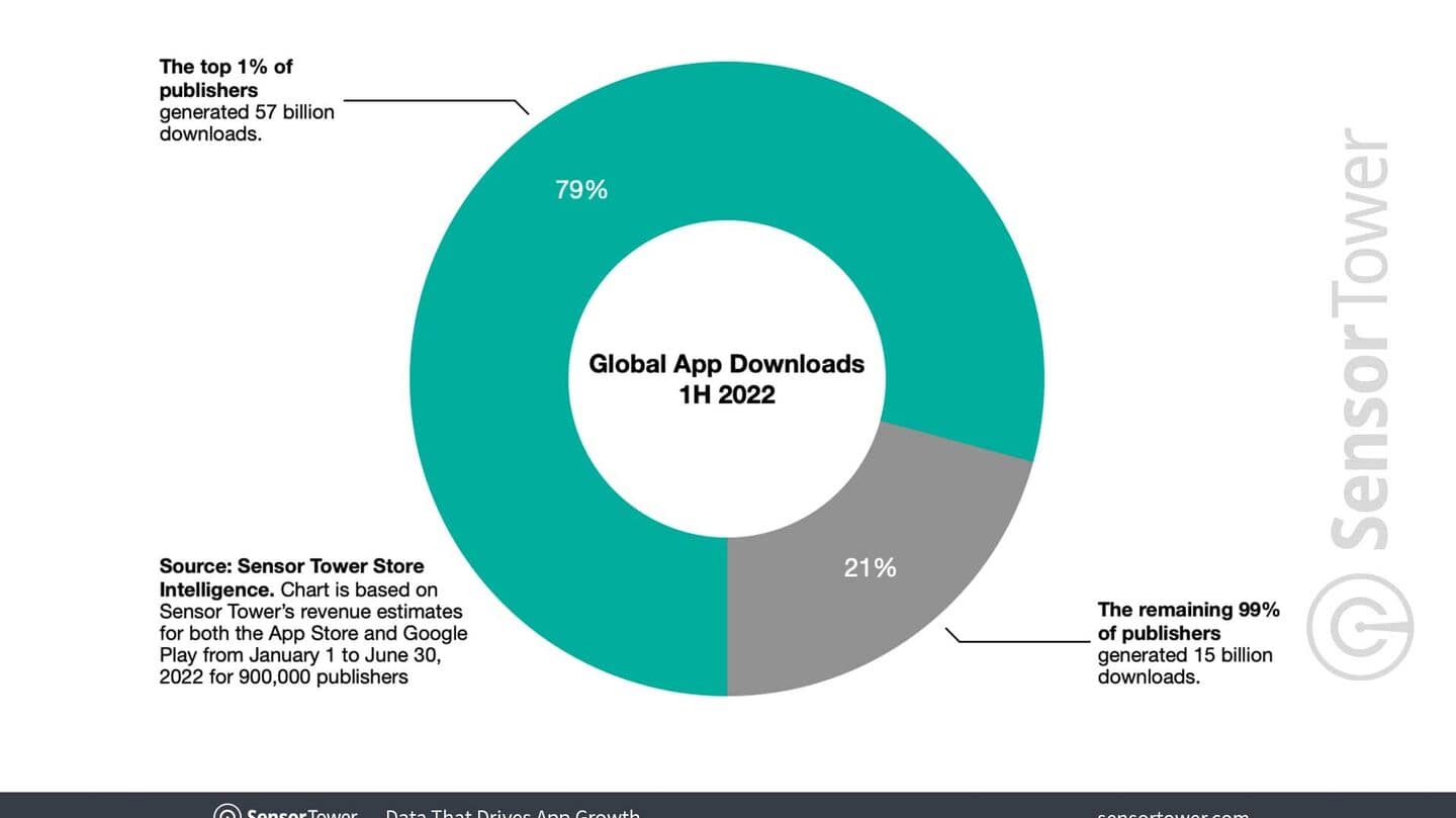 Google's Find Hub app hits 1 billion downloads