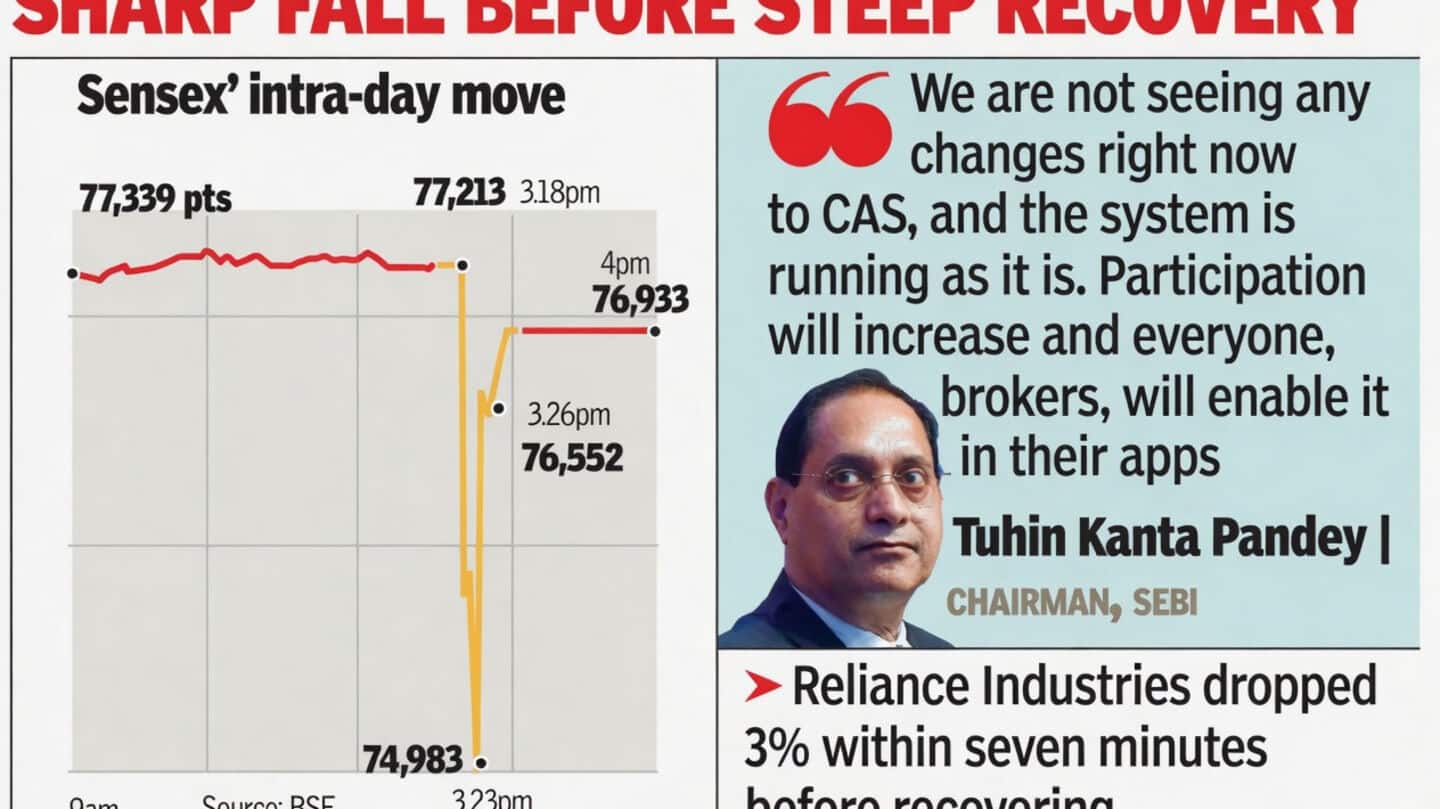 Sensex plunges over 2,200 points in 5 minutes during CAS