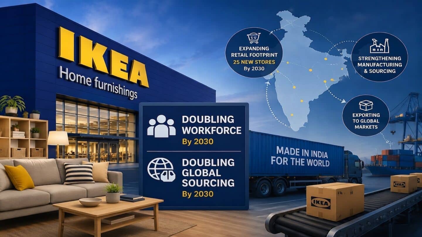 IKEA to double workforce and sourcing in India by 2030