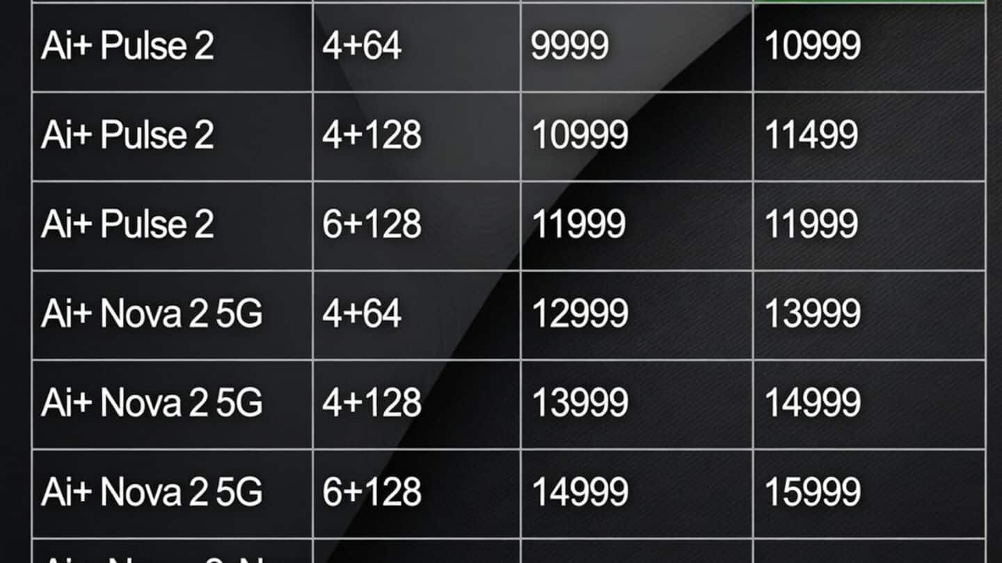 Ai+ raises smartphone prices by ₹2,000 from August 22