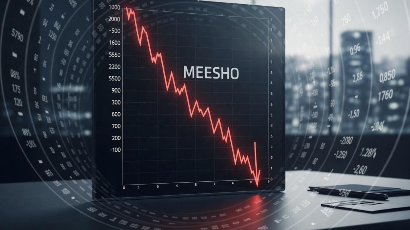 Meesho drops over 4% 8th straight day market cap 77,088cr